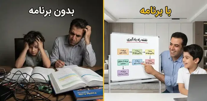 تفاوت برنامه‌ریزی و عدم برنامه ریزی مناسب برای شروع آموزش برنامه نویسی