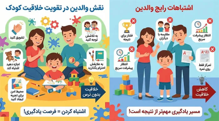 اینفوگرافیک بایدها و نبایدهای والدین برای تقویت خلاقیت و یادگیری در کودکان.