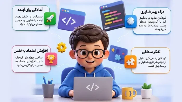 اینفوگرافیک مزایا و دلایل اهمیت برنامه نویسی برای کودکان