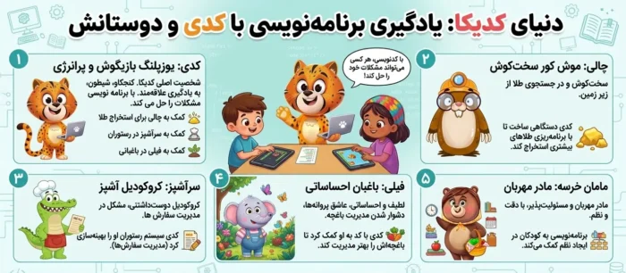 داستان‌های کدی و دوستانش که برنامه‌نویسی را به کودکان می‌آموزند