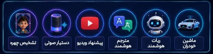 کاربردهای هوش مصنوعی در زندگی روزمره